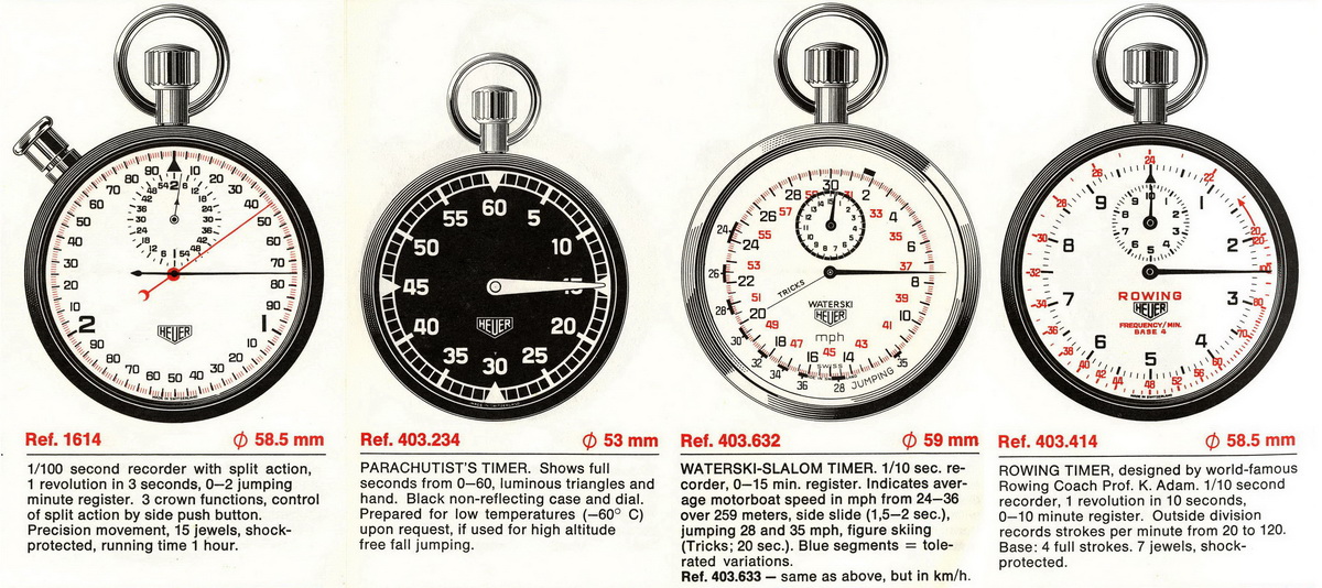 Click to see full 1200 x 534 image of FourStopwatches